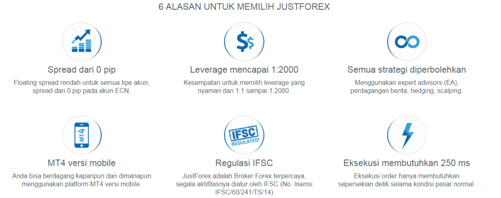 Introducing broker forex indonesia
