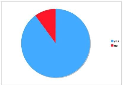 target market graph. target market graph.