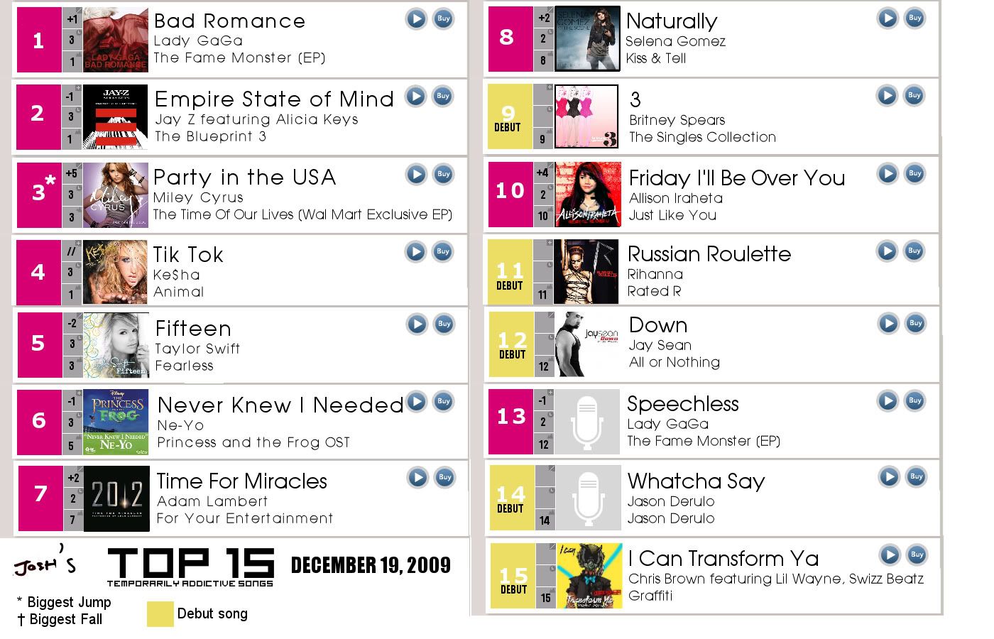 Top 10 Chart Songs 2009