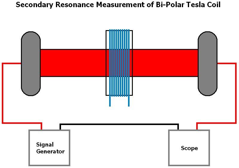 Bipolarresonance2