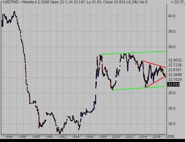 Forex forum slovensko