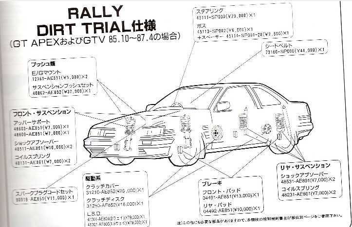 [Image: AEU86 AE86 - Rally Setup]