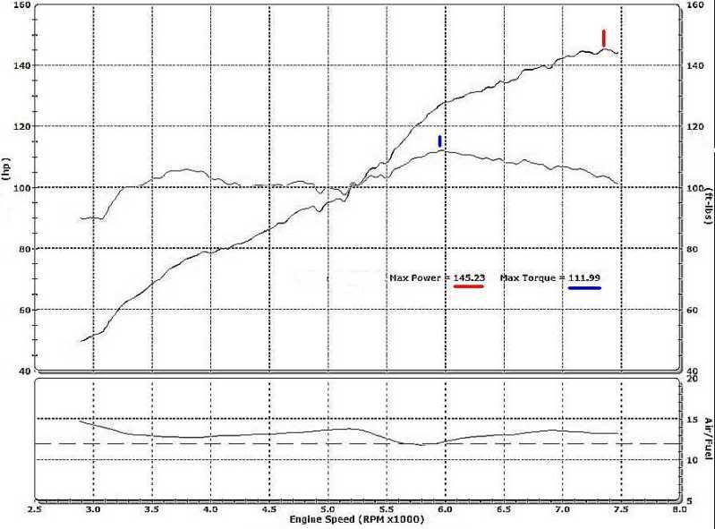 toyota 4ag timing curve #6