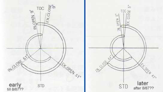 [Image: AEU86 AE86 - 4age 16v 1st and 2nd genera...difference]