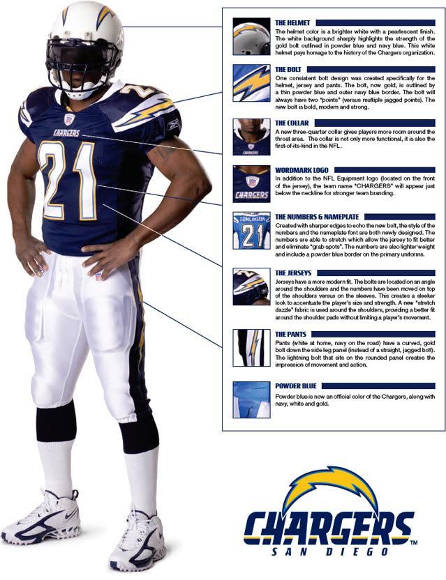 chargers jersey history