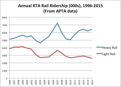 RTA_rail_96-15.jpg