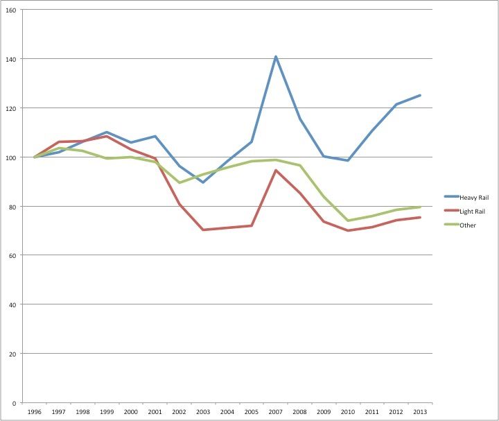 RTA_ridership.jpg