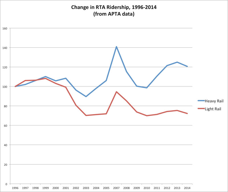 RTA_ridership_2014.png