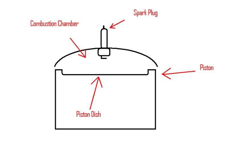 [RESOLVED] Piston hitting spark Plugs DSMtuners