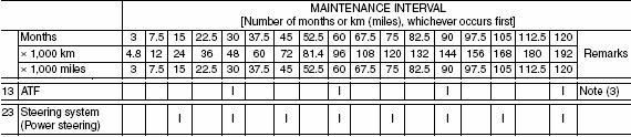 2004 subaru outback maintenance schedule 2004 subaru outback maintenance schedule