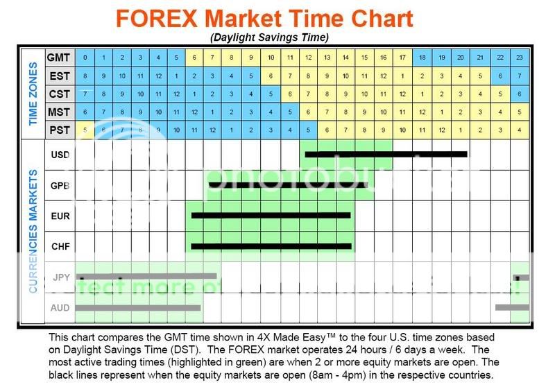Forex market open chart