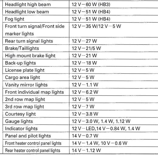 climate control display light and drive shift light - Acura MDX Forum ...